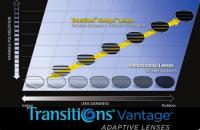 Transitions Vantage - NOVINKA - jediné samozabarvovací čočky s polarizací na trhu